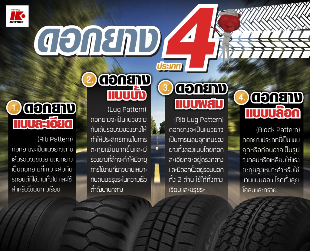 How to - วิธีการเลือกดอกยางให้เหมาะกับรถยนต์ของเรา - ช่างเค