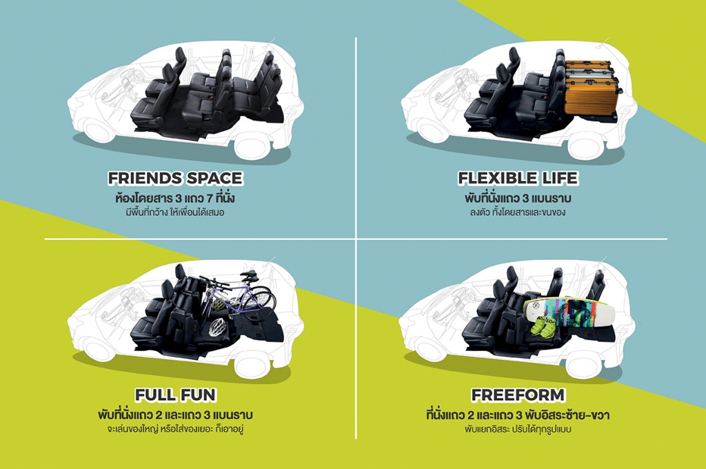 Sienta รุ่นปรับโฉมใหม่ 