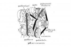 สายพานหน้าเครื่อง