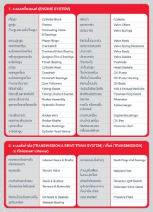 ขยายระยะรับประกันคุณภาพรถยนต์