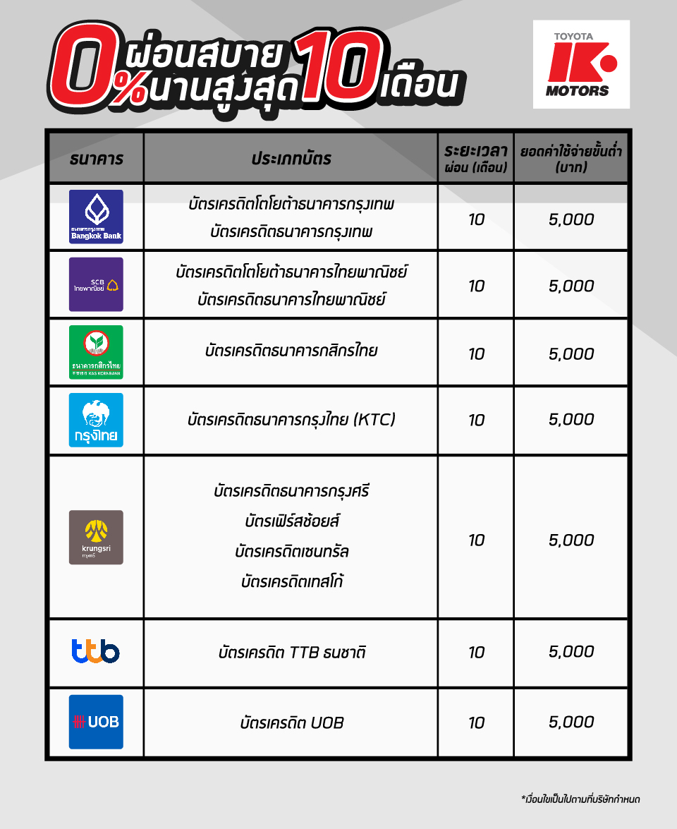 เปลี่ยนยางใหม่