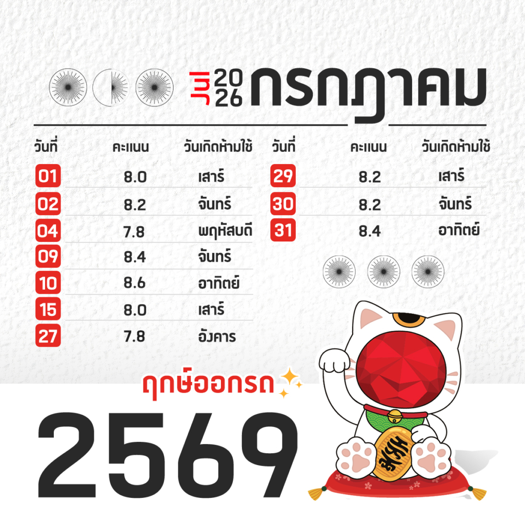 ฤกษ์ออกรถ ปี 2569 (2026)